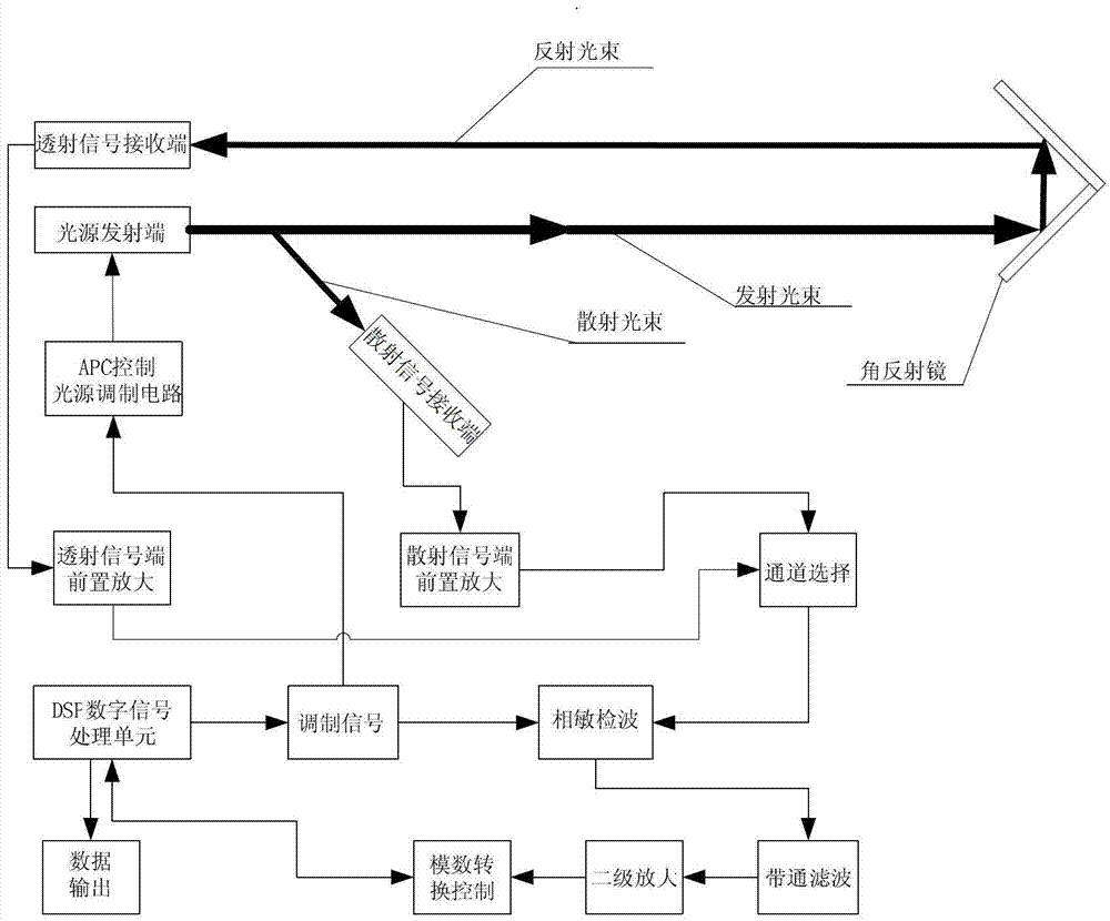 Atmospheric visibility measuring system