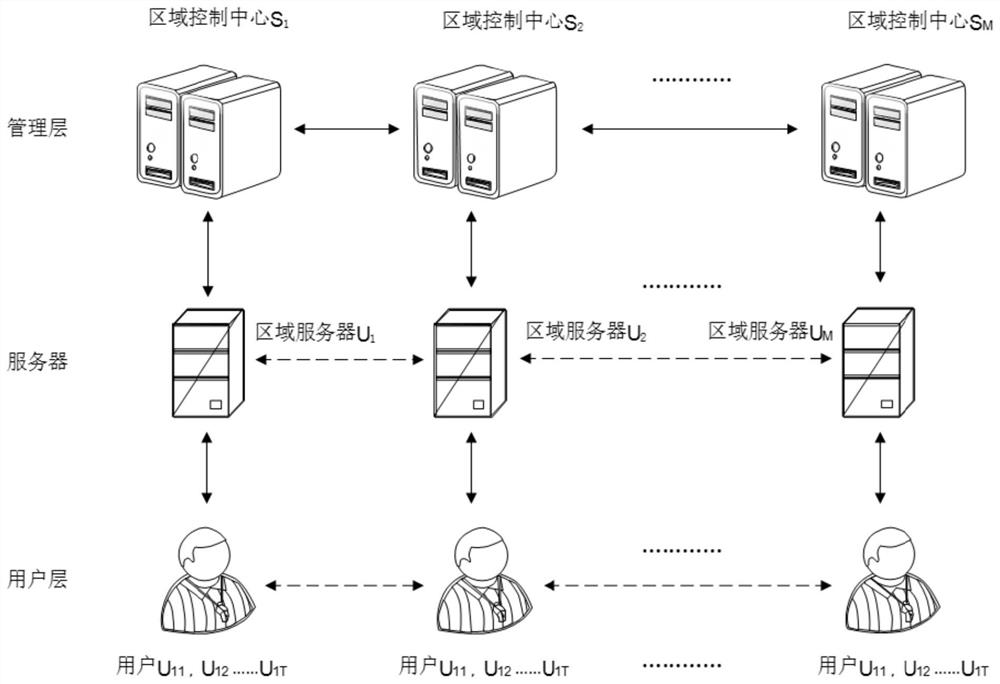 Management method and system of electric power Internet-of-Things terminal layer equipment secret key and storage medium