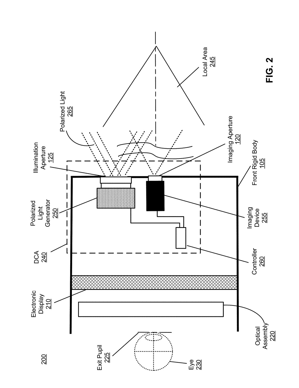 Circularly polarized illumination and detection for depth sensing