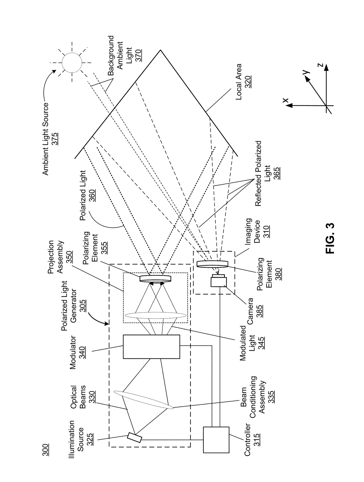 Circularly polarized illumination and detection for depth sensing