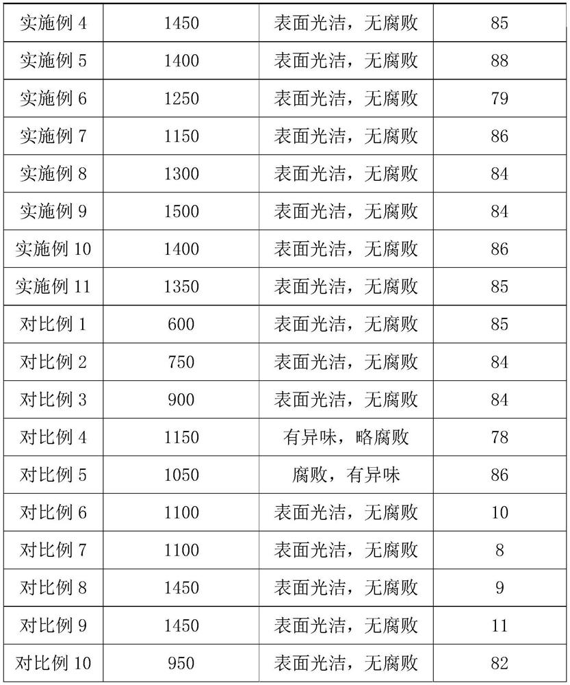 Solid aromatherapy product and preparation method thereof