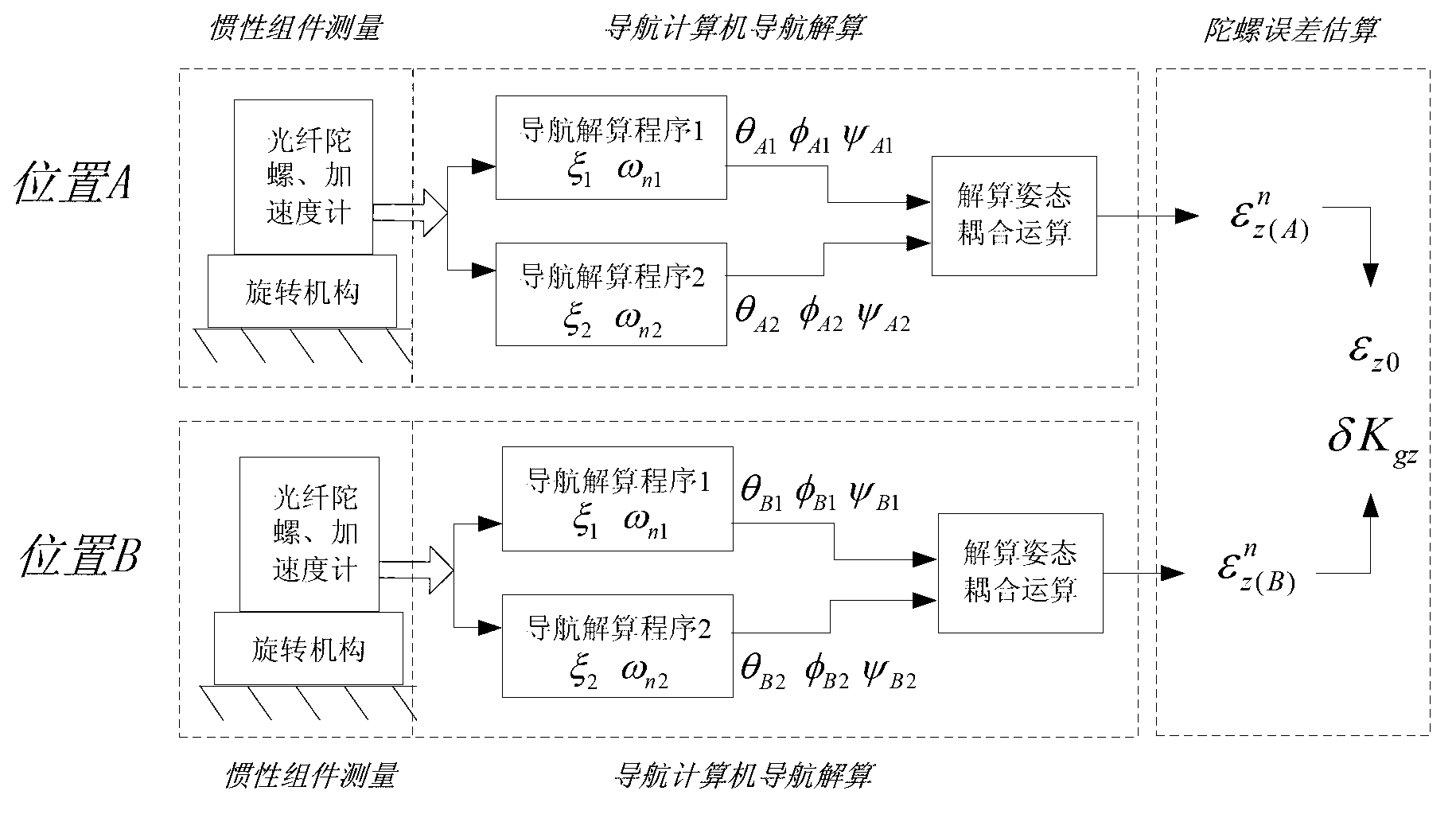 Constant error calibration method of fiber-optic gyroscope based on double-calculation program