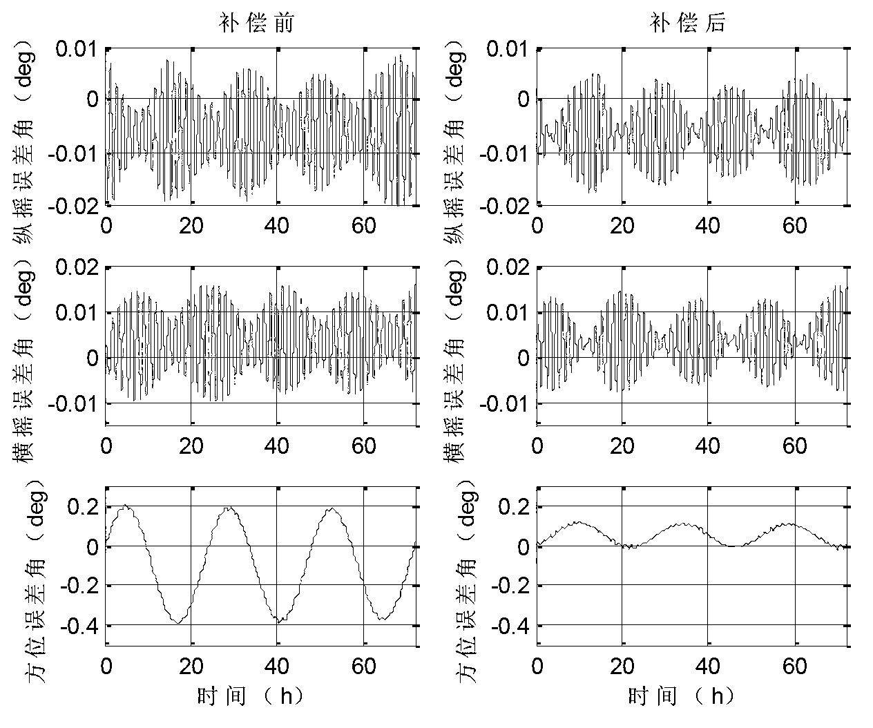 Constant error calibration method of fiber-optic gyroscope based on double-calculation program