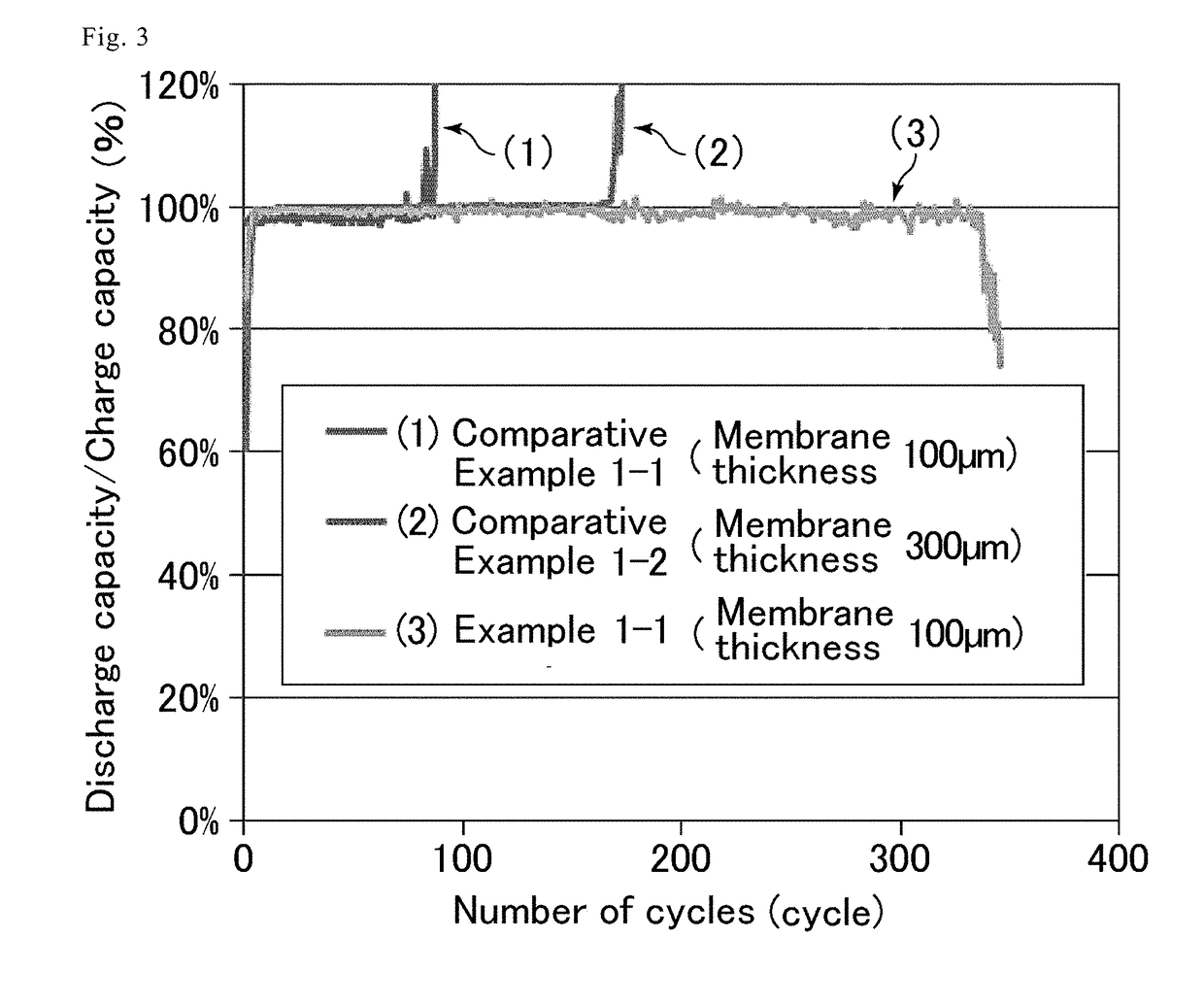 Anion conducting membrane