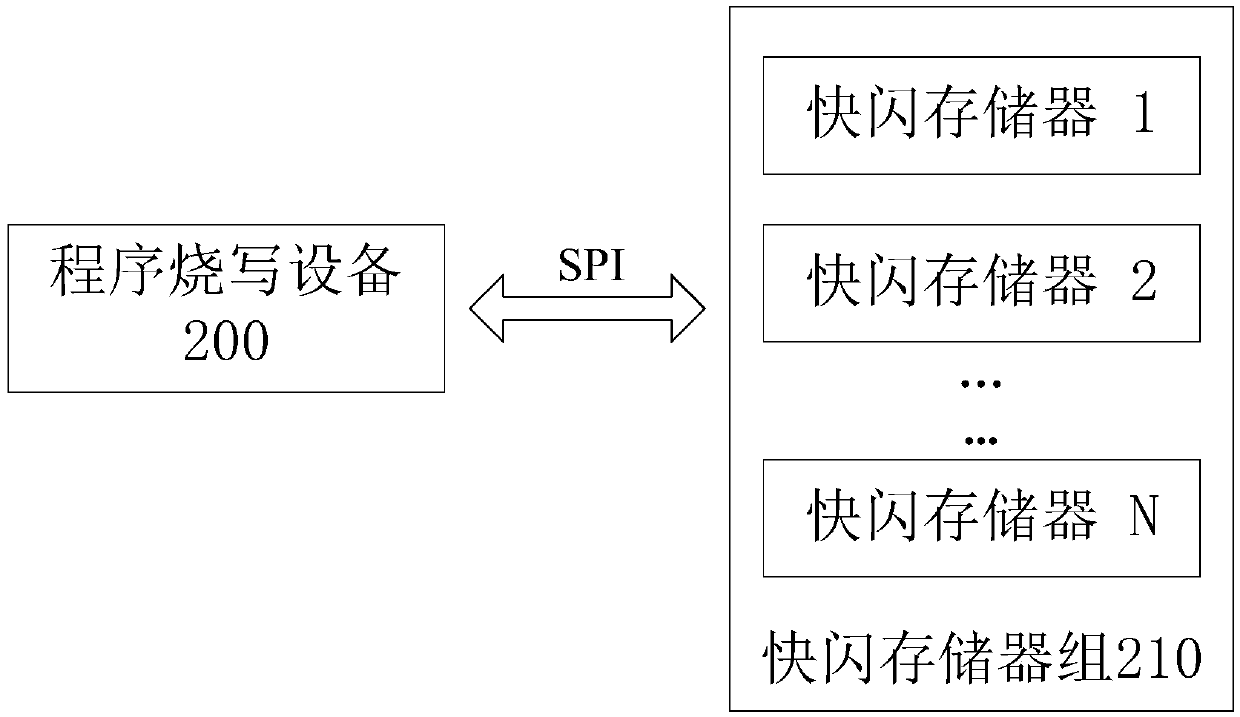 Program programming equipment, system and method