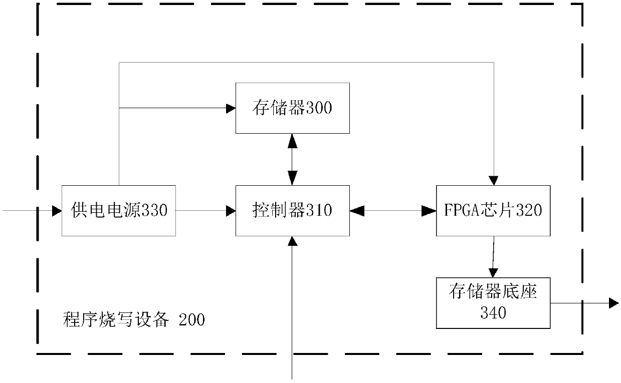 Program programming equipment, system and method