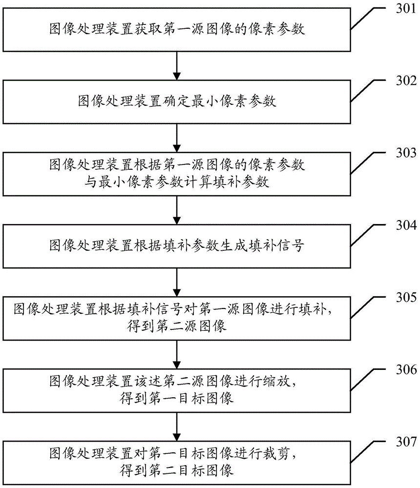 Image zooming processing method and related device
