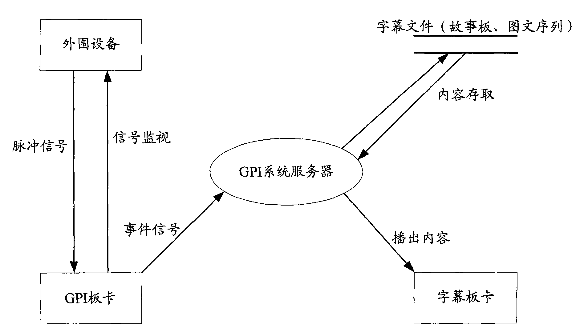 Realization method of caption machine with remote control interface