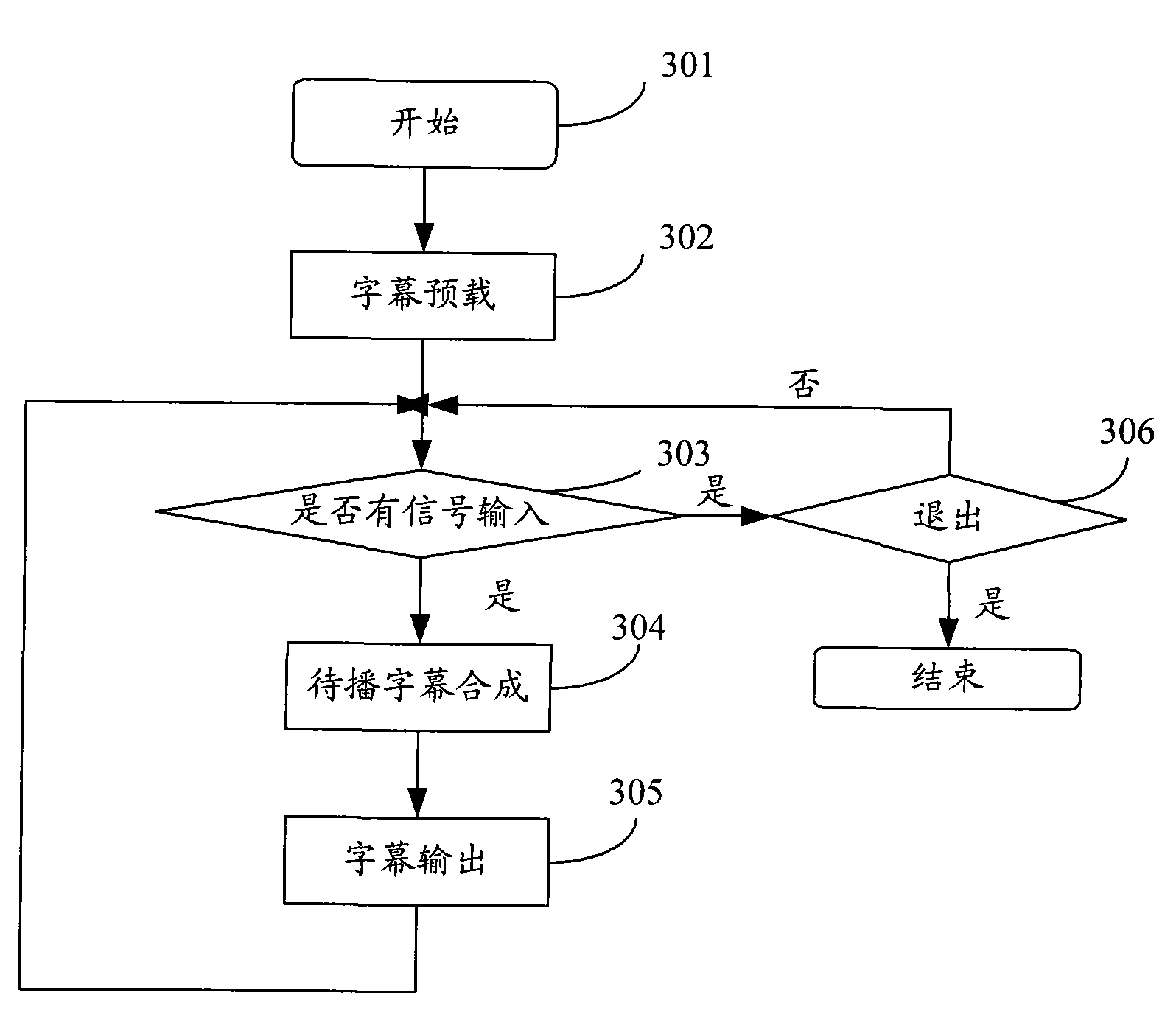 Realization method of caption machine with remote control interface