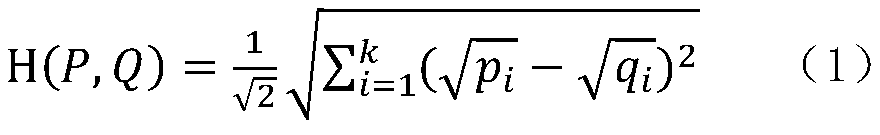 Financial medical insurance fraud early warning method and device based on relational graph, and terminal