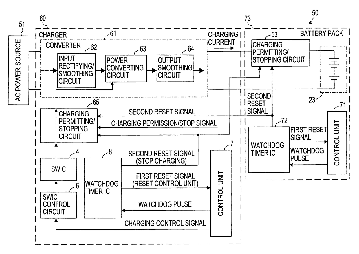 Charging system including a battery pack that outputs a stop request signal and a charging apparatus that stops power conversion in receipt of the stop request signal