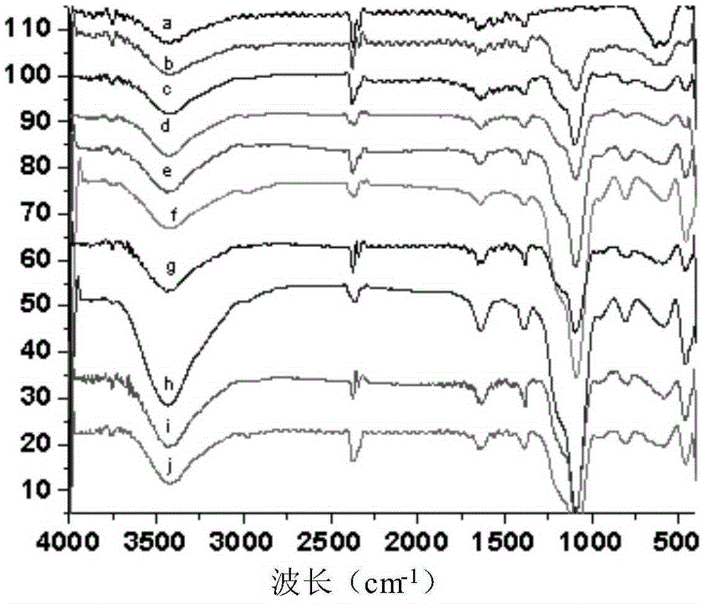 Nanometer composite material, preparing method and application