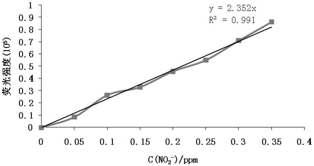 Nanometer composite material, preparing method and application