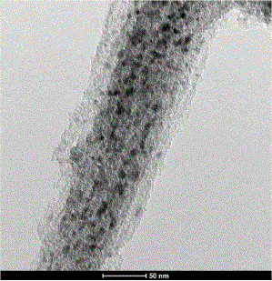 Preparation method of Cu nanoparticles-embedded ordered mesoporous carbon catalyst