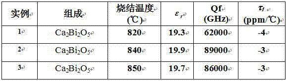 Low temperature sintering microwave dielectric ceramic Ca2Bi2O5 and preparation method thereof