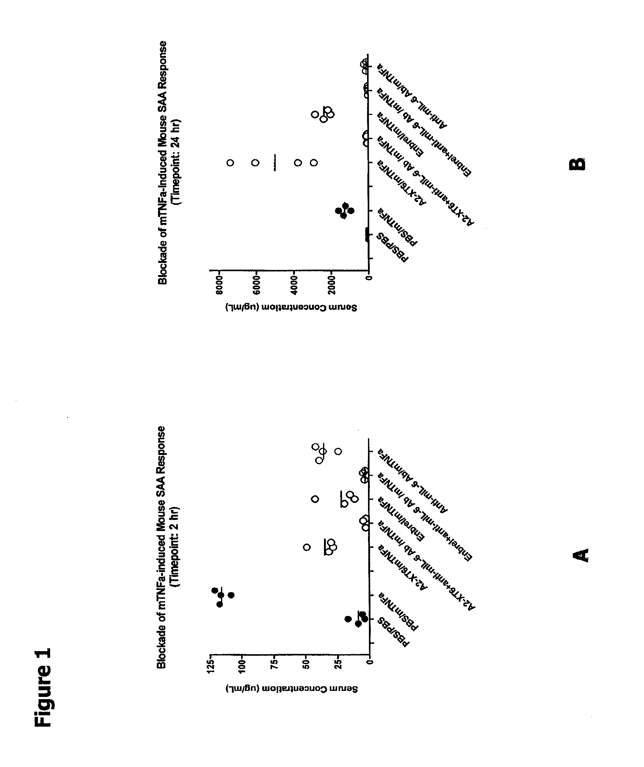 Compositions Comprising TNF-alpha and IL-6 Antagonists and Methods of Use Thereof