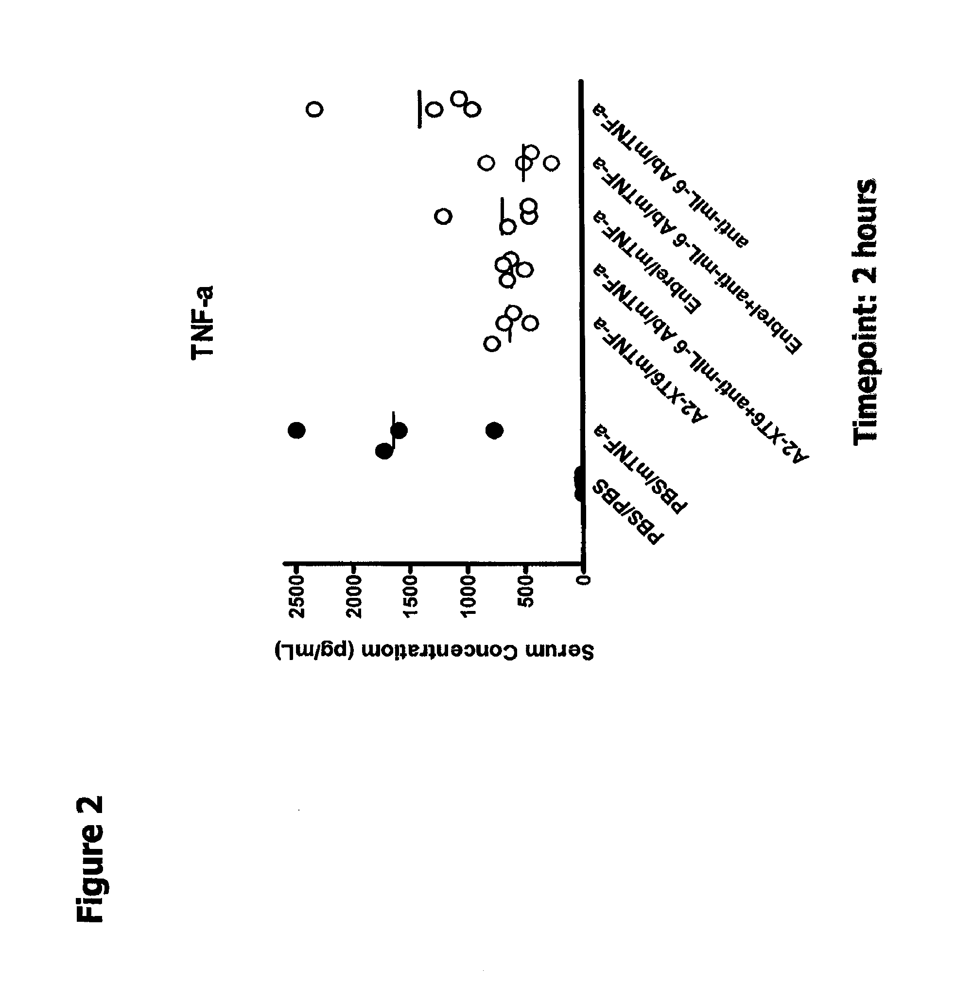 Compositions Comprising TNF-alpha and IL-6 Antagonists and Methods of Use Thereof