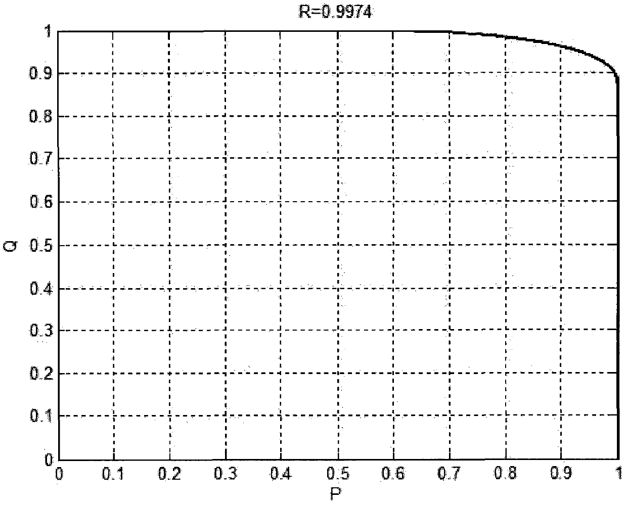 Reliability measurement method for mechanical and electrical product