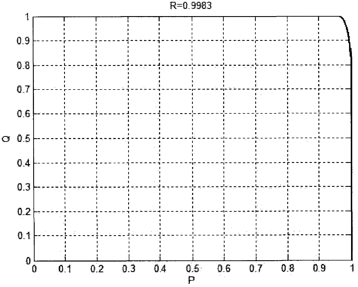 Reliability measurement method for mechanical and electrical product