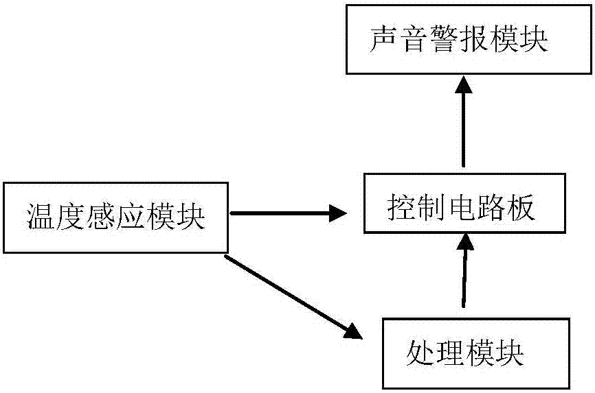 Printed-type temperature sensor and evacuation sign provided with same