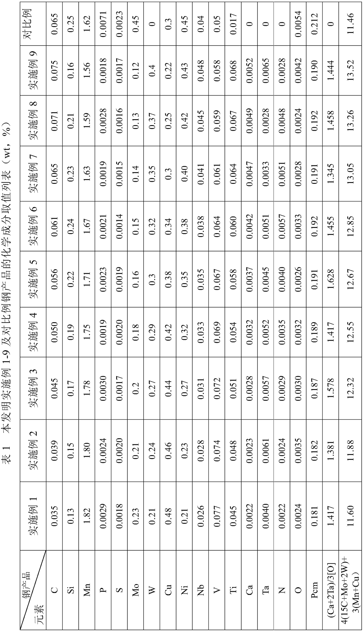 Welded structure refractory and weathering steel with yield strength being no less than 620 MPa and production method thereof