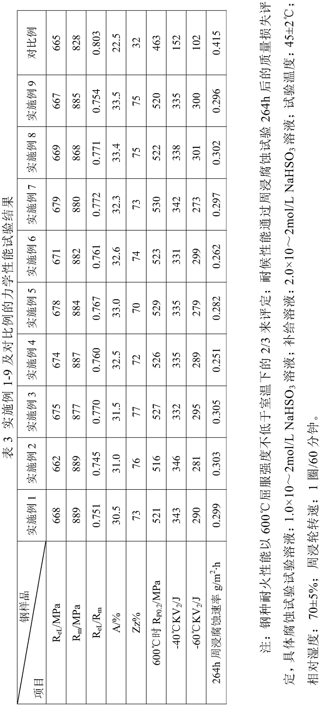 Welded structure refractory and weathering steel with yield strength being no less than 620 MPa and production method thereof