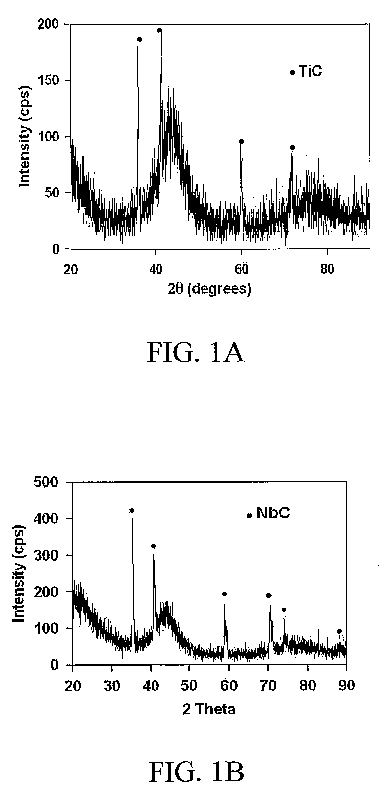 Amorphous steel composites with enhanced strengths, elastic properties and ductilities