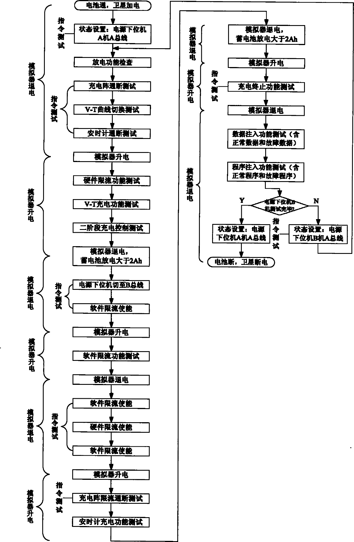 Comprehensive test method of small satellite power subsystem