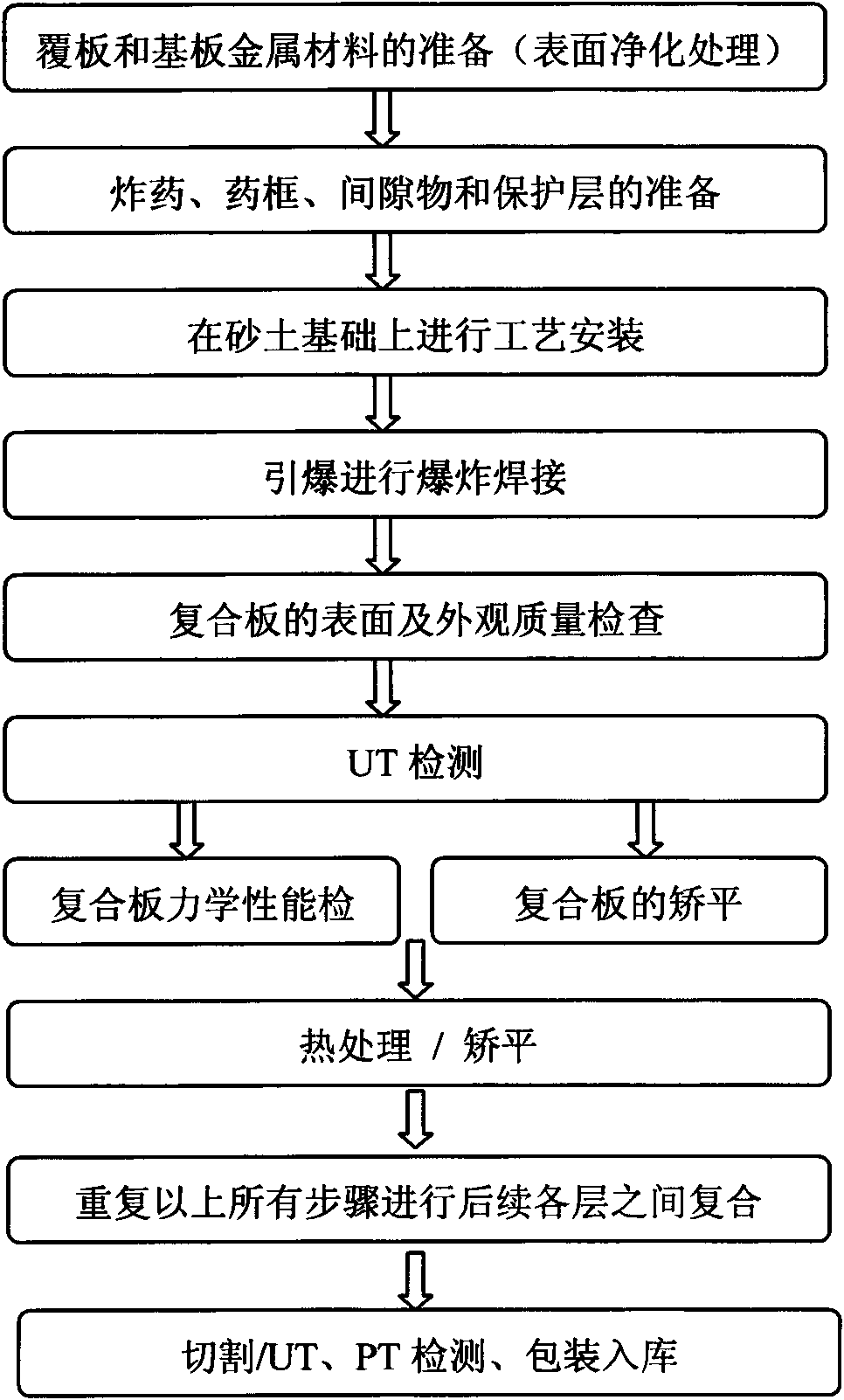 Method for manufacturing multilayer composite aluminum/steel transition joint