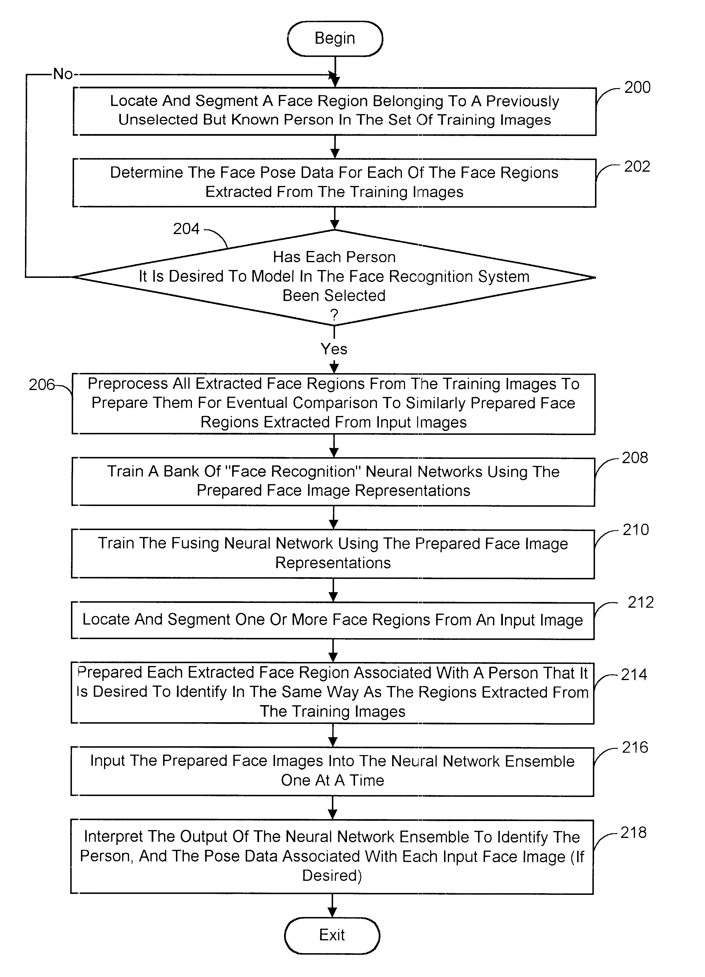 Pose-invariant face recognition system and process