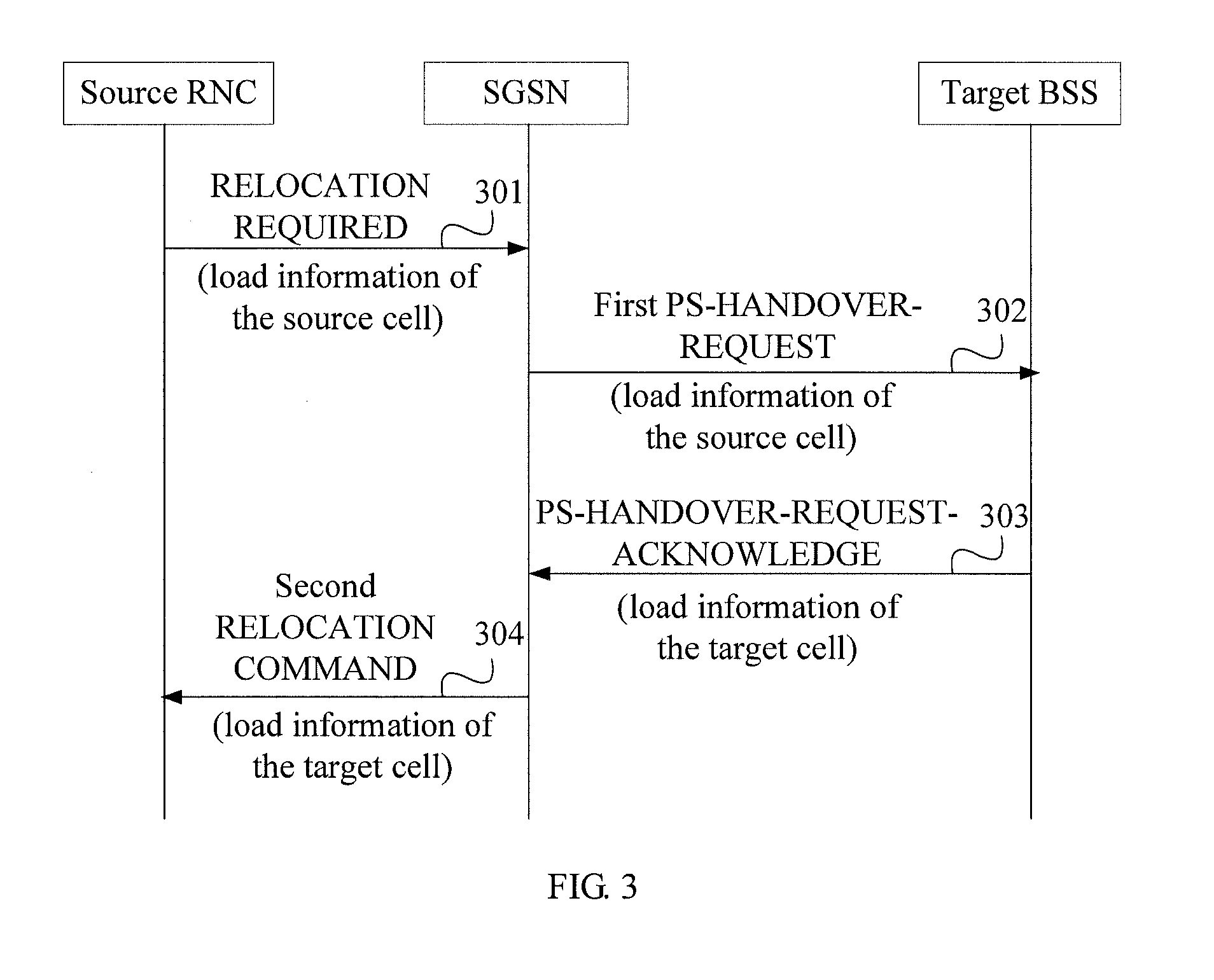 Method, apparatus, and system for acquiring load information