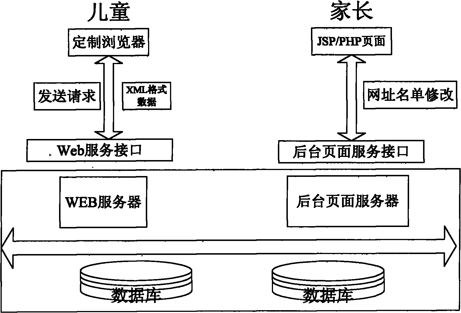 Green browser and URL long-distance filtration mechanism used thereby