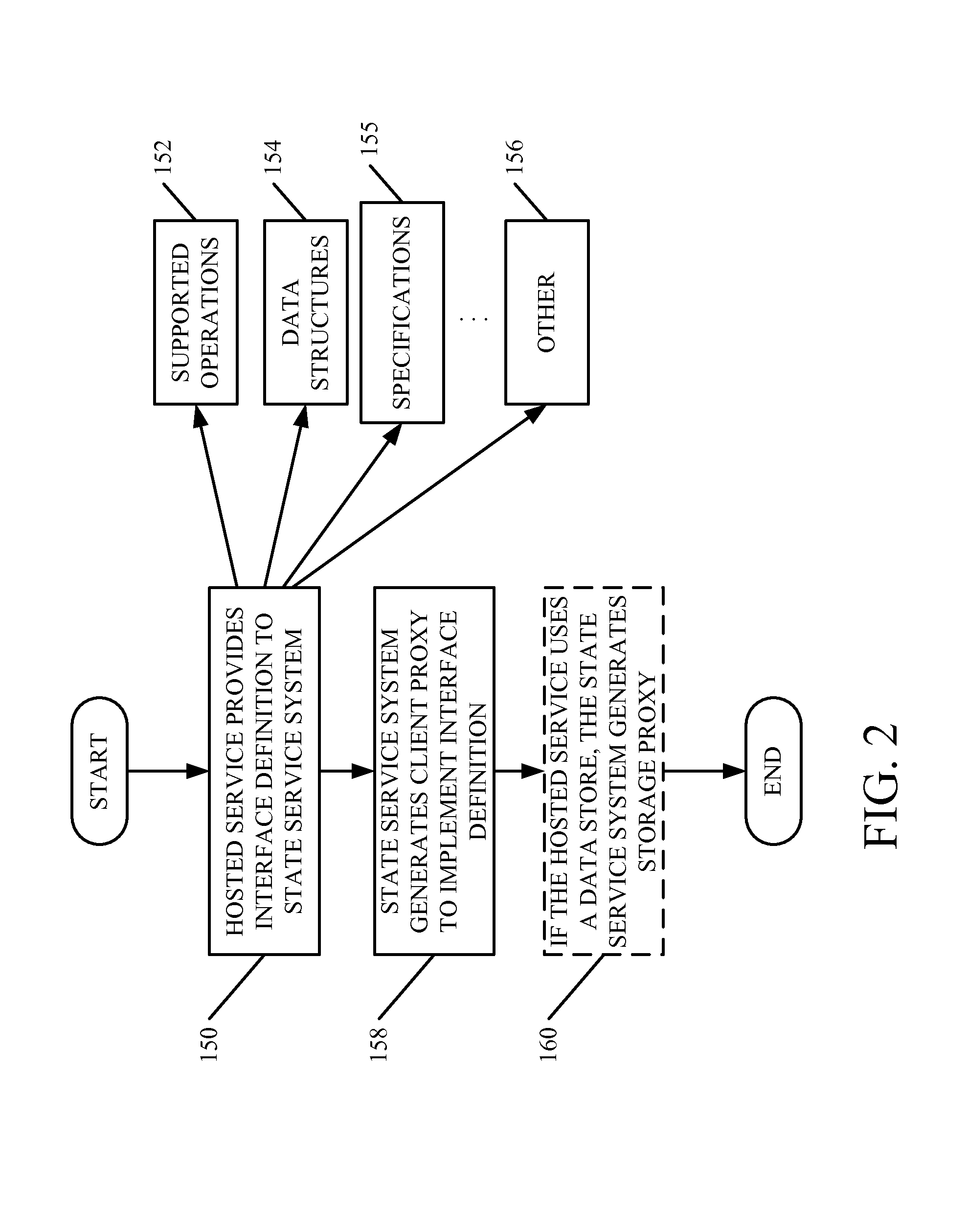 State maintenance as a service