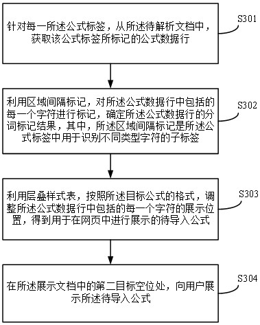 A document processing method, device, equipment and storage medium