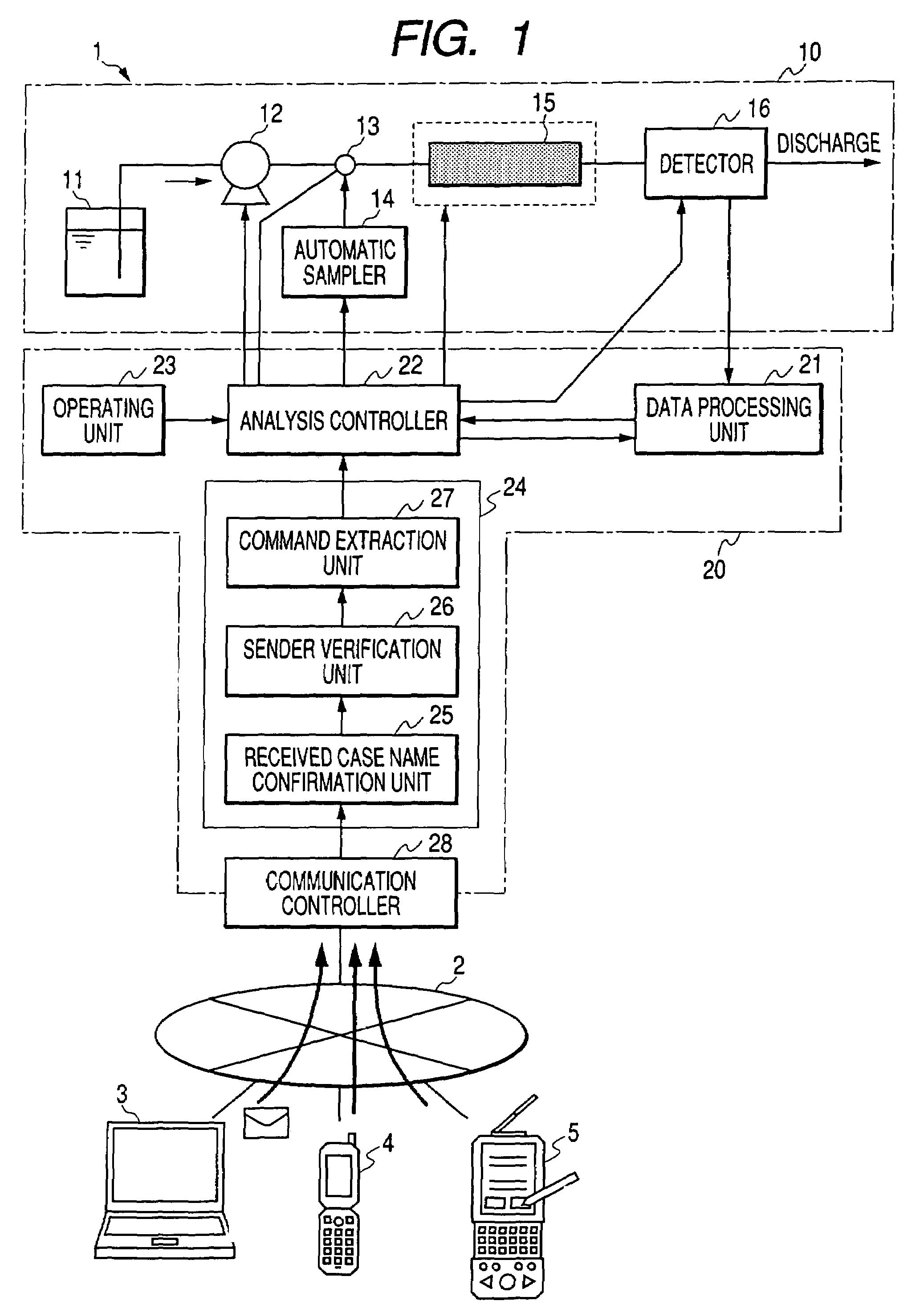 Automatic analysis apparatus and method for controlling an analysis unit