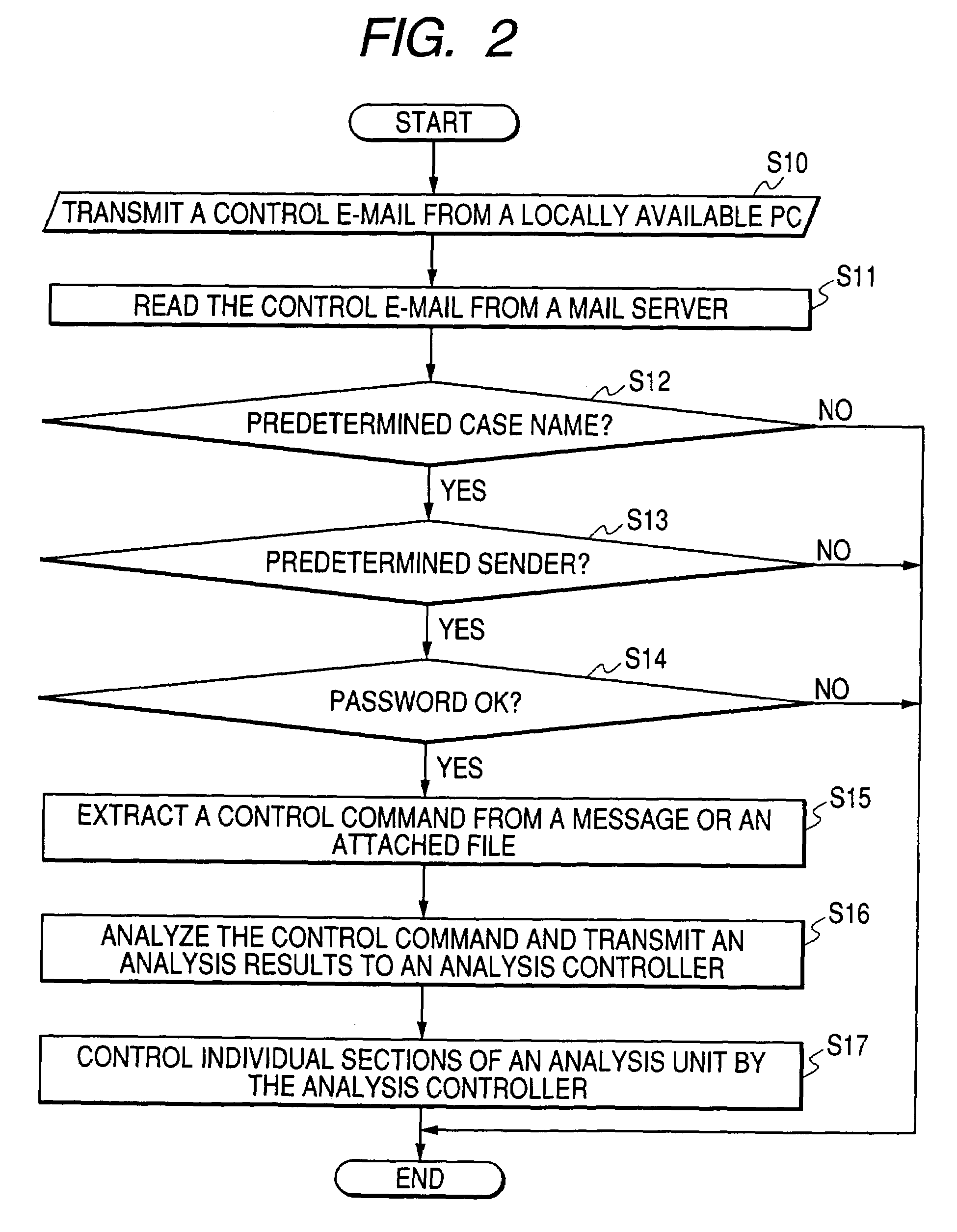 Automatic analysis apparatus and method for controlling an analysis unit