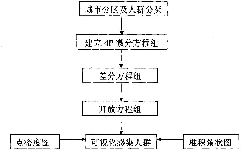 City-wide infectious disease simulation method and device