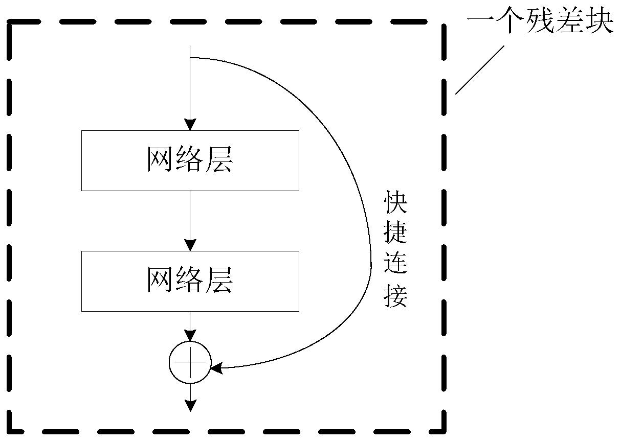 A large-view magnetic resonance scanning image reconstruction method and device based on deep learning