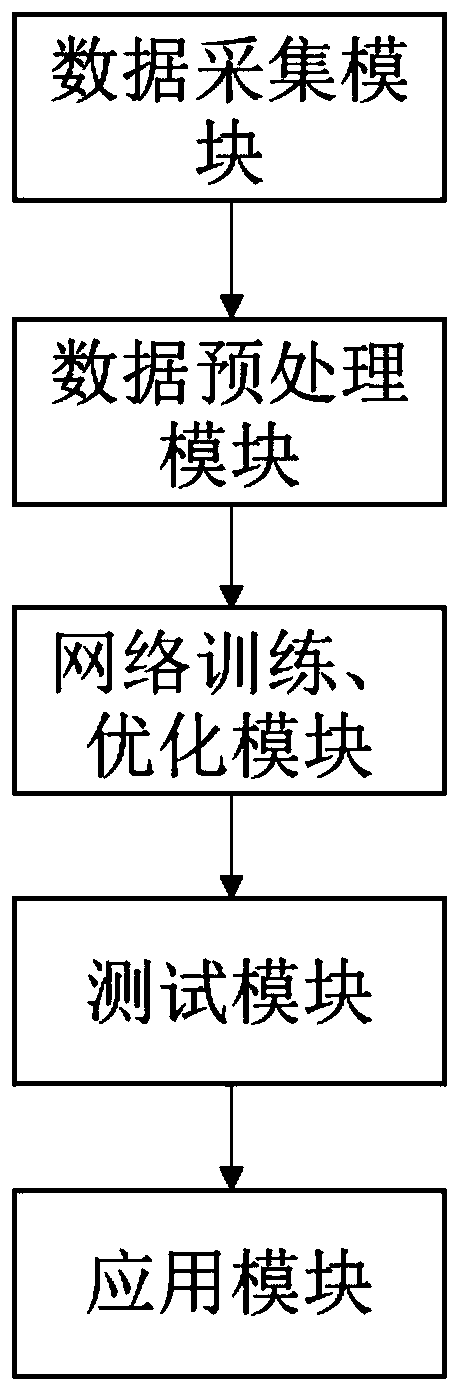 A large-view magnetic resonance scanning image reconstruction method and device based on deep learning