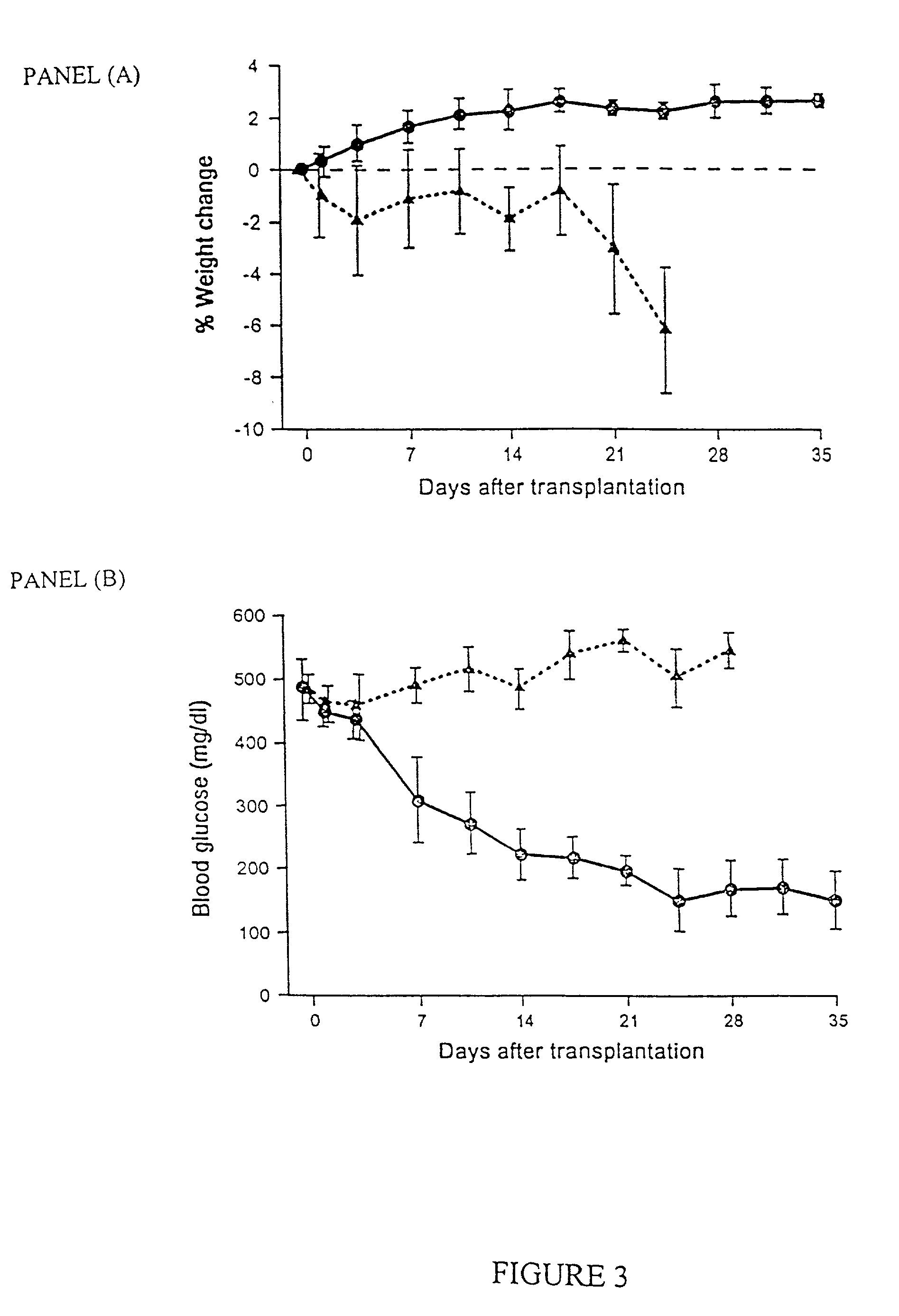 Immunologically privileged cells and uses thereof