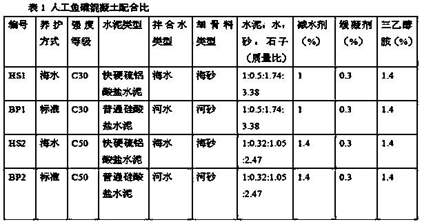 Artificial fish reef concrete and preparation method thereof