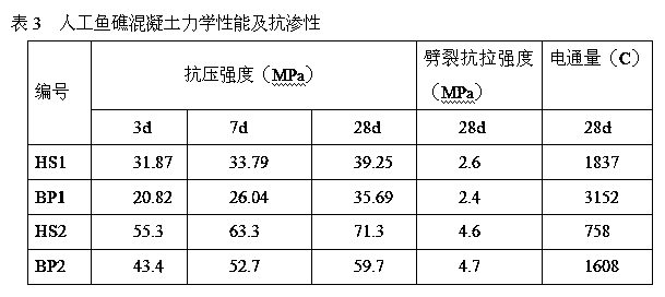 Artificial fish reef concrete and preparation method thereof