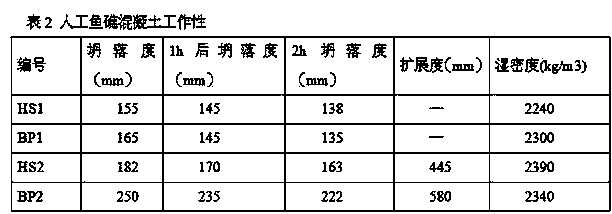 Artificial fish reef concrete and preparation method thereof