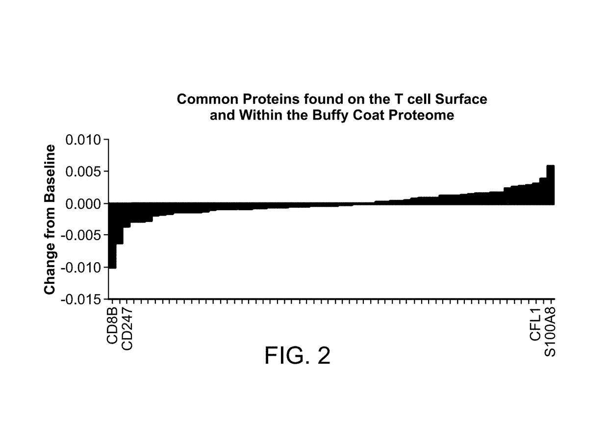 Methods for the treatment of cancer using coenzyme q10 in combination with immune checkpoint modulators