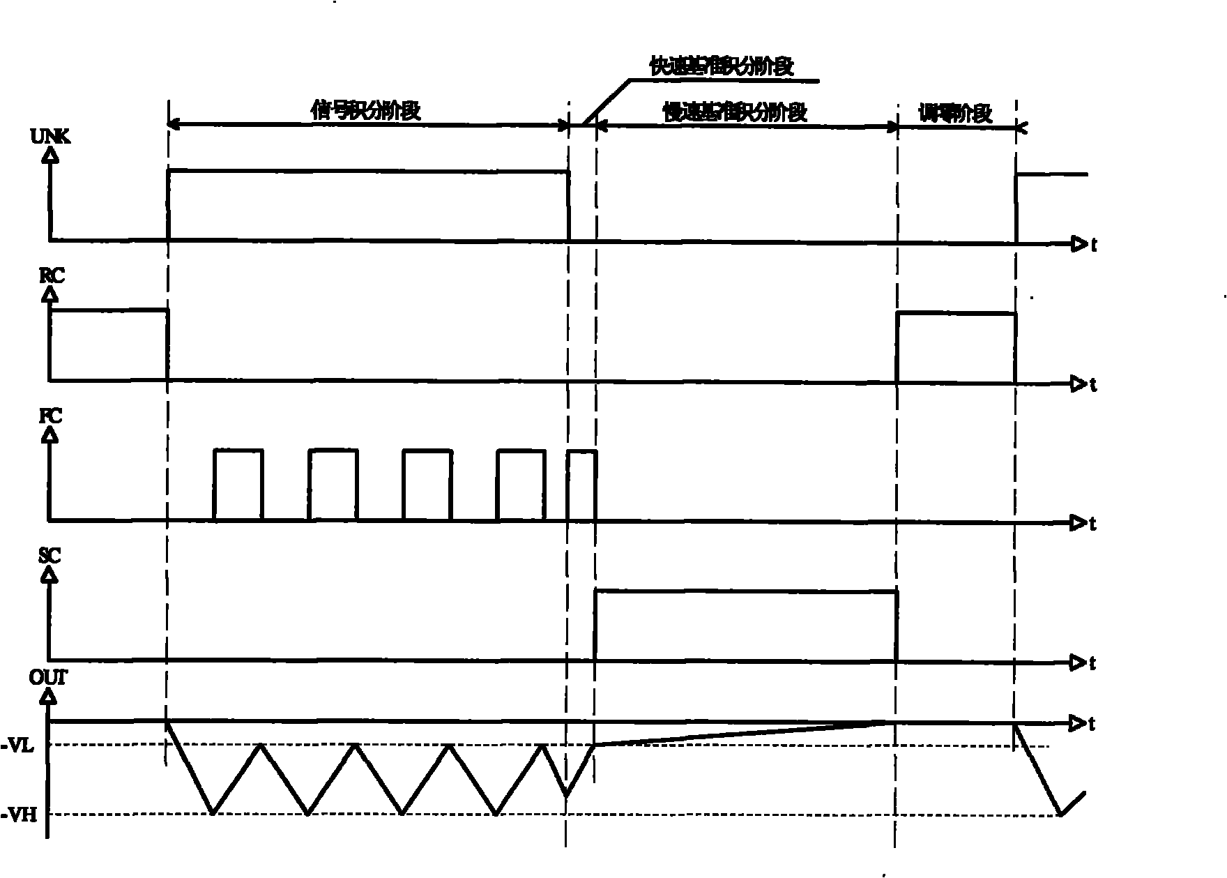 High-precision fast-integration type AD (Analog-Digital) converter based on single chip microcomputer