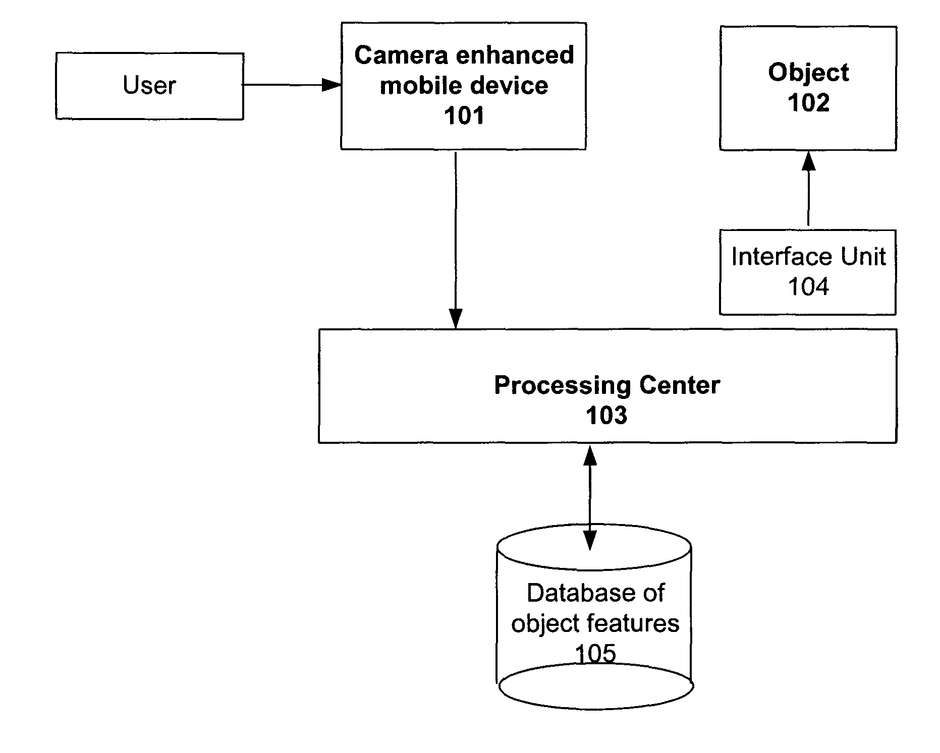 System and method for interacting with objects via a camera enhanced mobile device