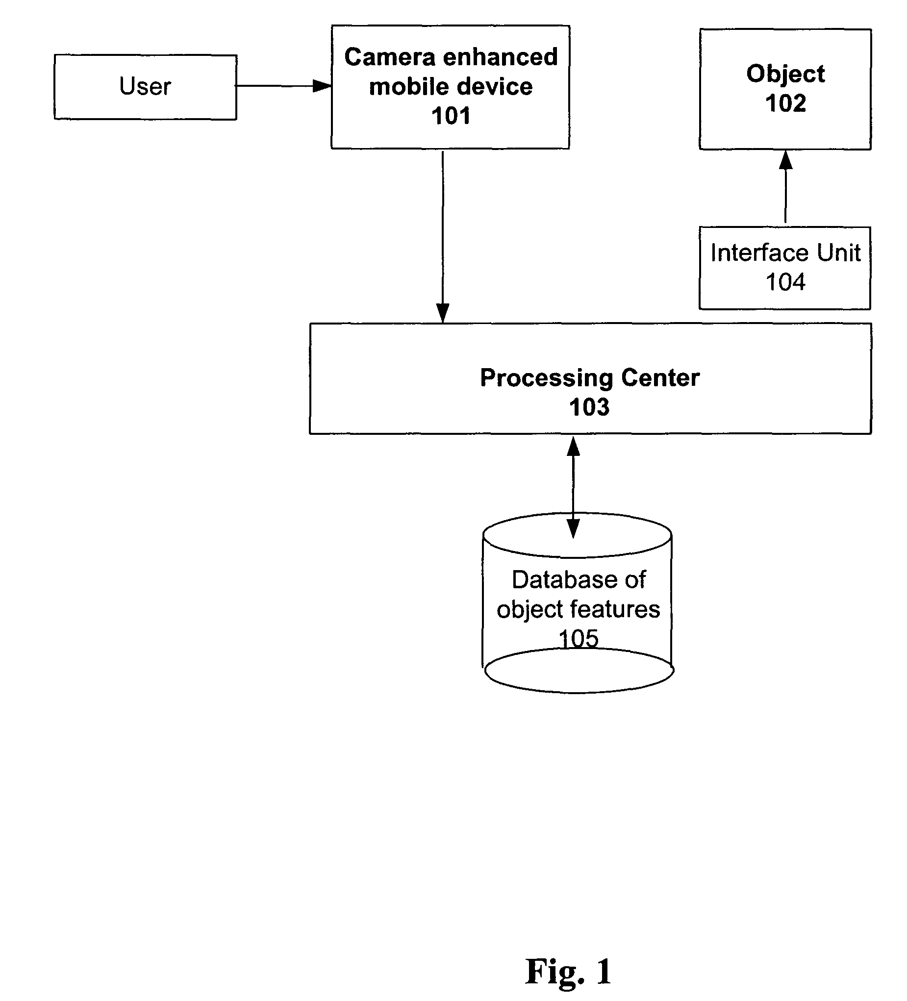 System and method for interacting with objects via a camera enhanced mobile device