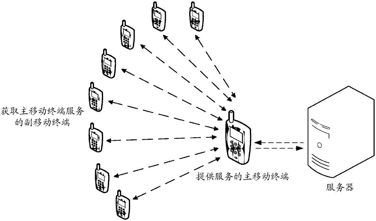 A method and server for determining location information