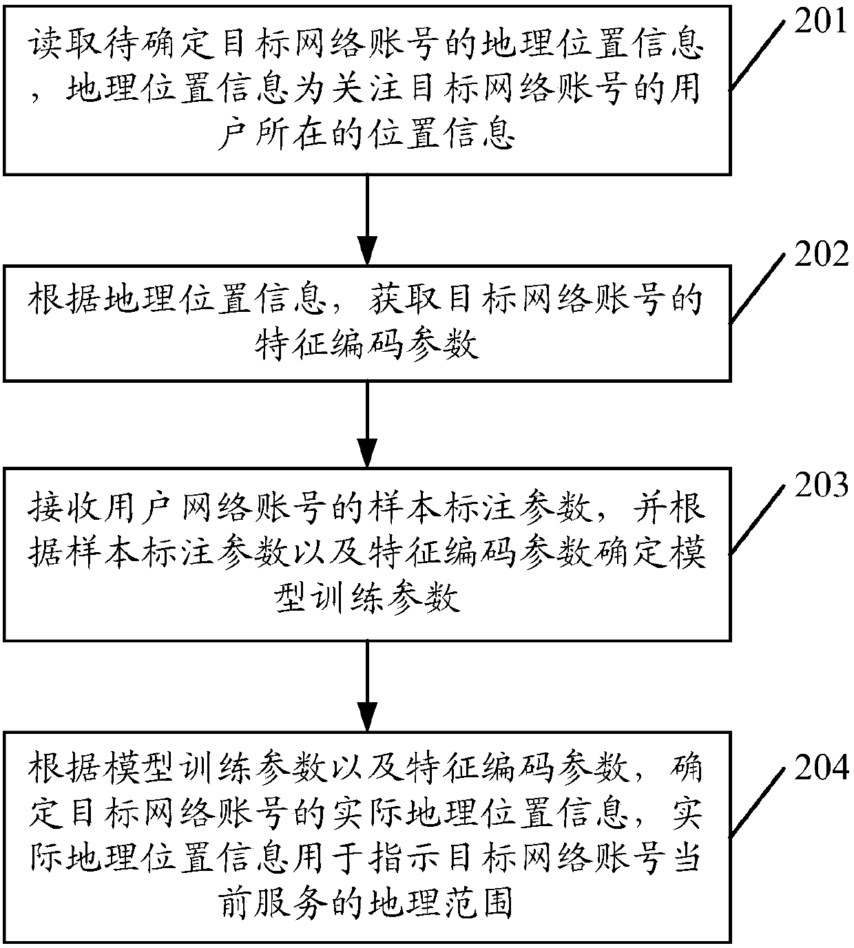 A method and server for determining location information