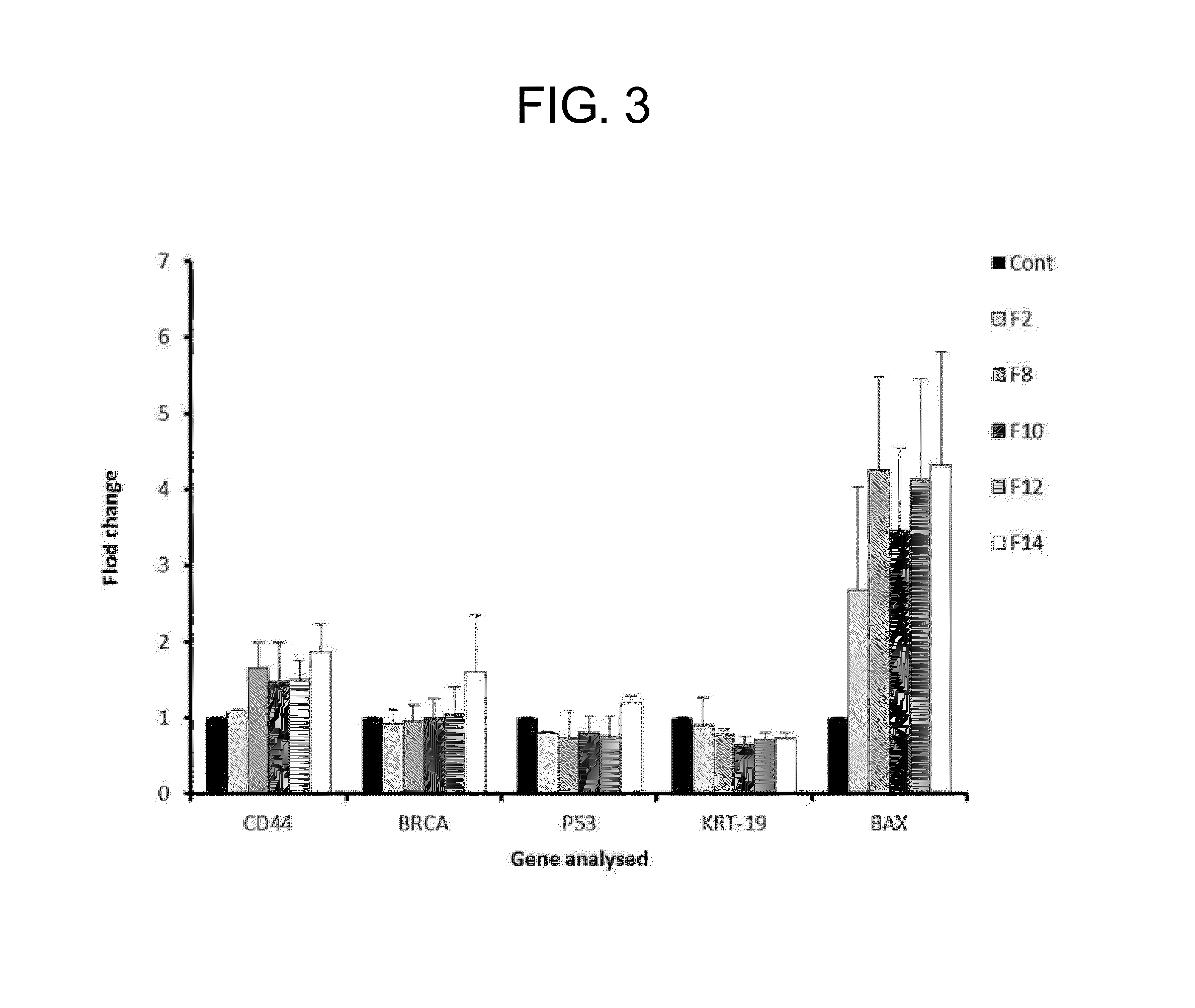 Novel tetrazolo hydrazine derivatives and pharmaceutical composition comprising same as active ingredient for preventing or treating cancer